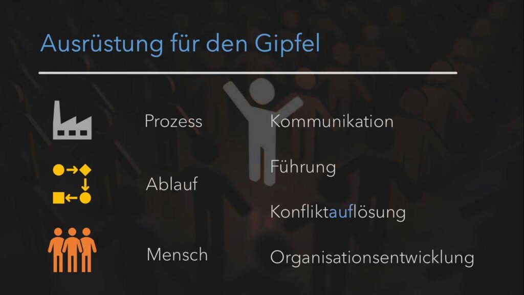 Ausrüstung für den Gipfel